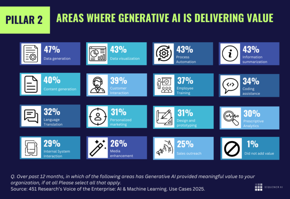 Stats Graphs-Pillar 2-1